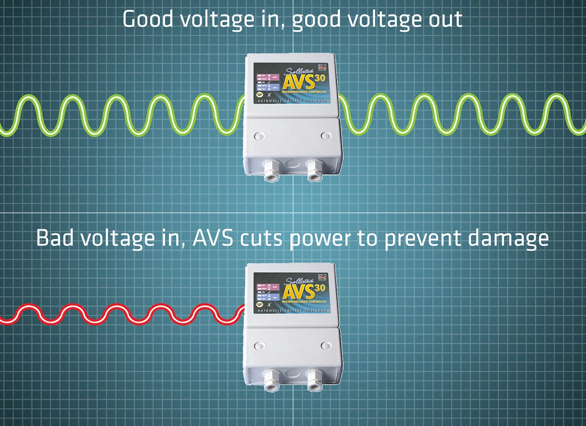 Sollatek - Automatic Voltage Switch, Single Phase, 30A
