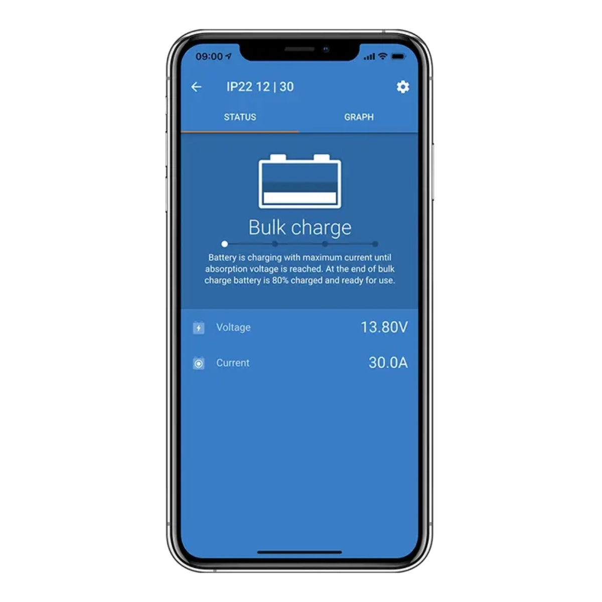 Victron Blue Smart IP22 Charger 12/15