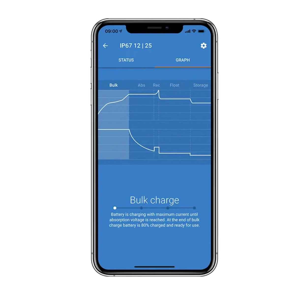 Victron Blue Smart IP67 Charger 24/5(1) 230V CEE 7/7