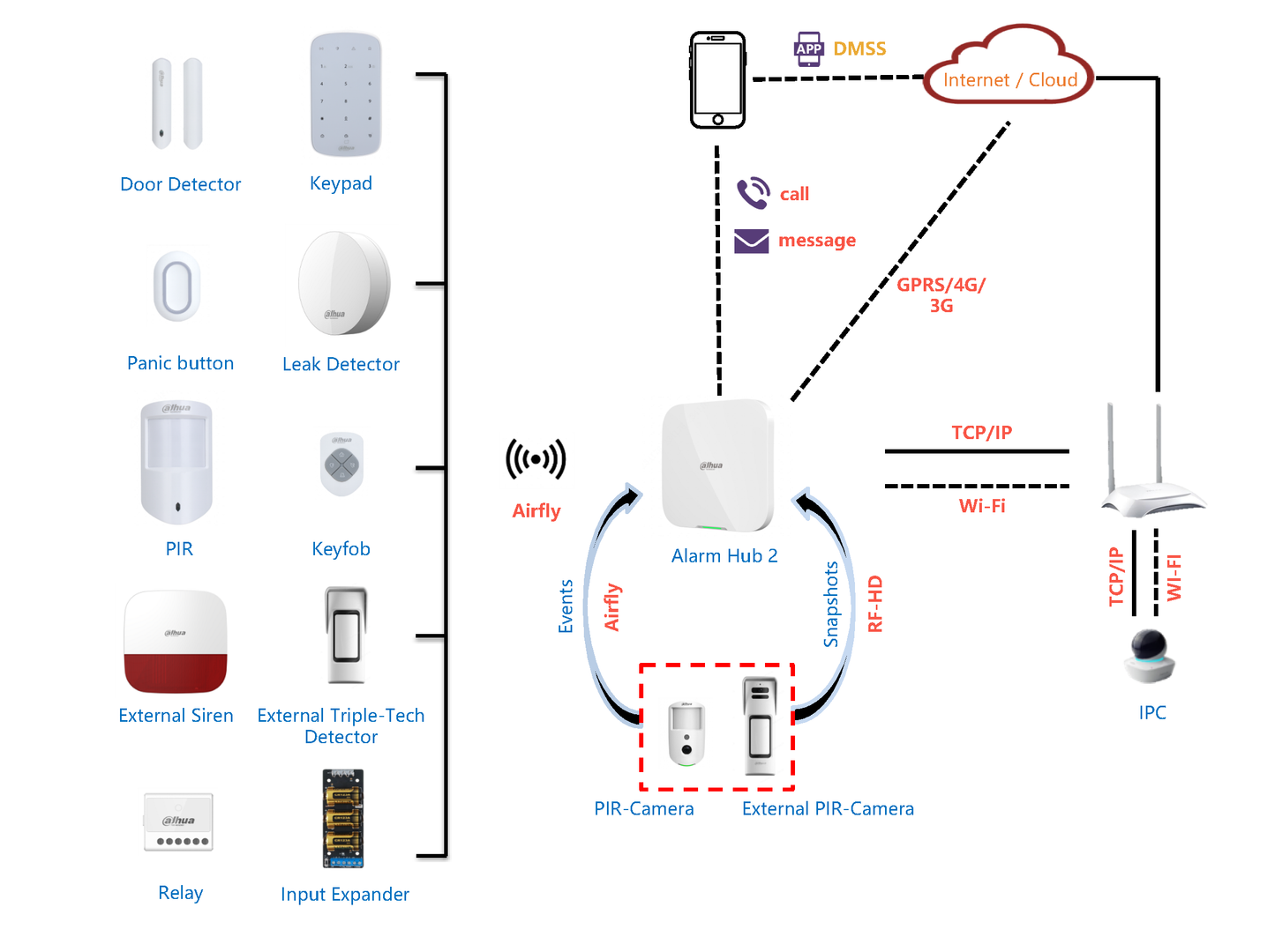 Dahua Wireless Door Detector Plus DHI-ARD324-W2(868S) + shock and tilting detector.