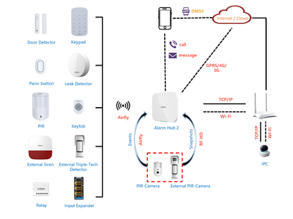 Dahua Wireless Door Detector PlusDHI-ARD324-W2(868) + shock and tilting detector.