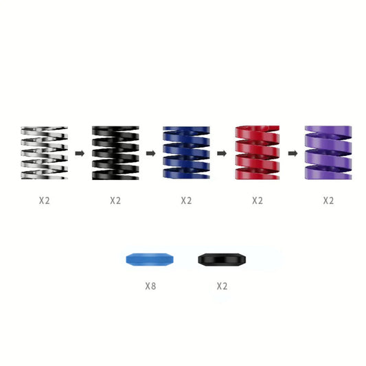 CRP2 Performance Kit
