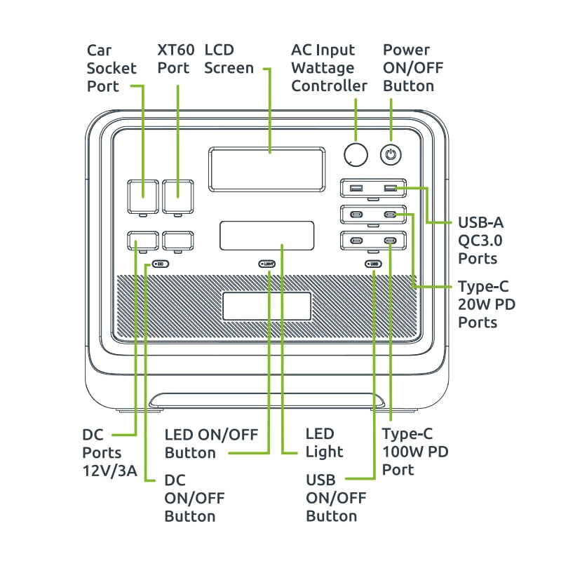 Gizzu Hero Pro 2048Wh UPS Power Station