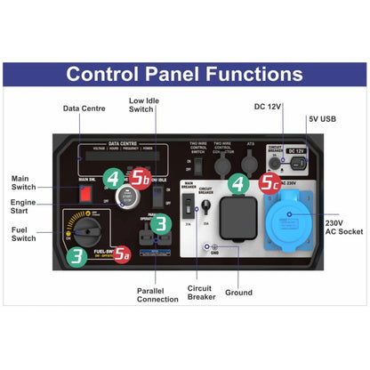 Gentech 7KW Electric Start Petrol Inverter-Generator