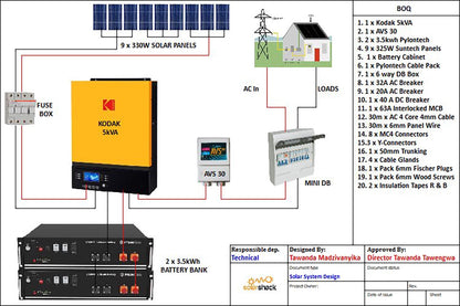 Sollatek - Automatic Voltage Switch, Single Phase, 30A