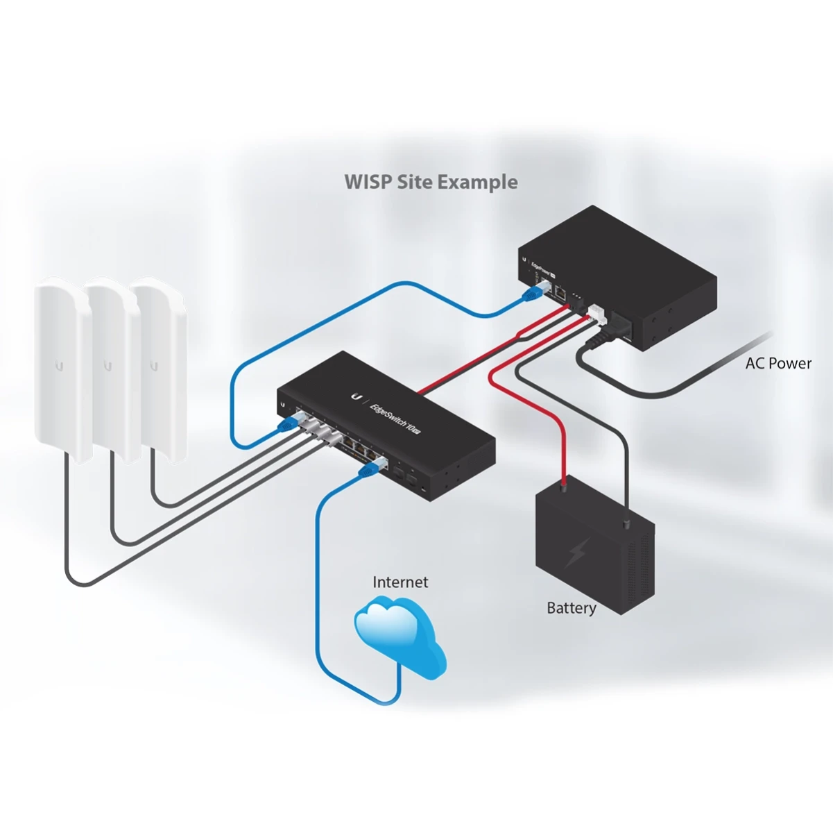 Ubiquiti UISP - EdgePower - 54V-72W