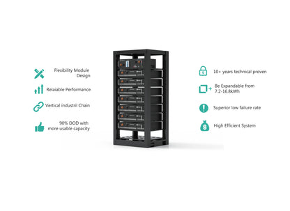 Pylon PowerCube H2, 3.552kWh, 48V 74Ah
