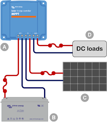 Victron SmartSolar MPPT 75/15