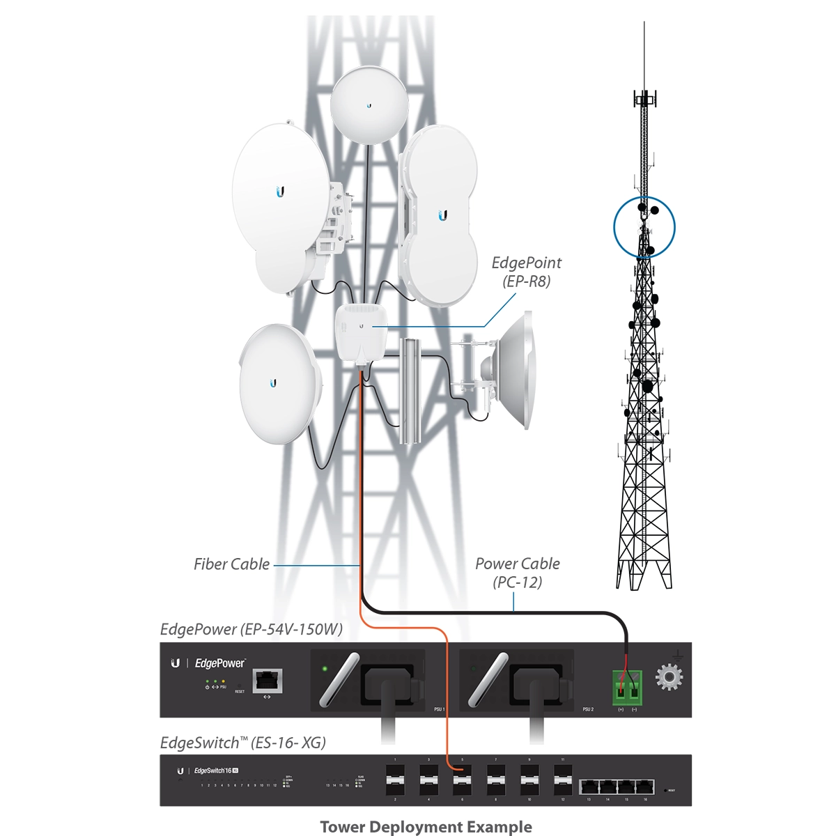 Ubiquiti UISP - EdgePower - 54V, 150W DC Power Supply